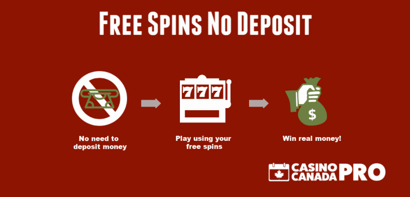 free spins no deposit october 2020